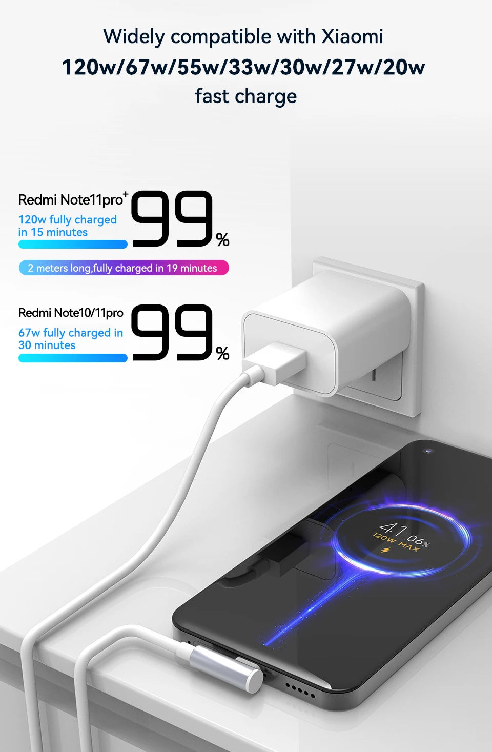 120W Fast Charger