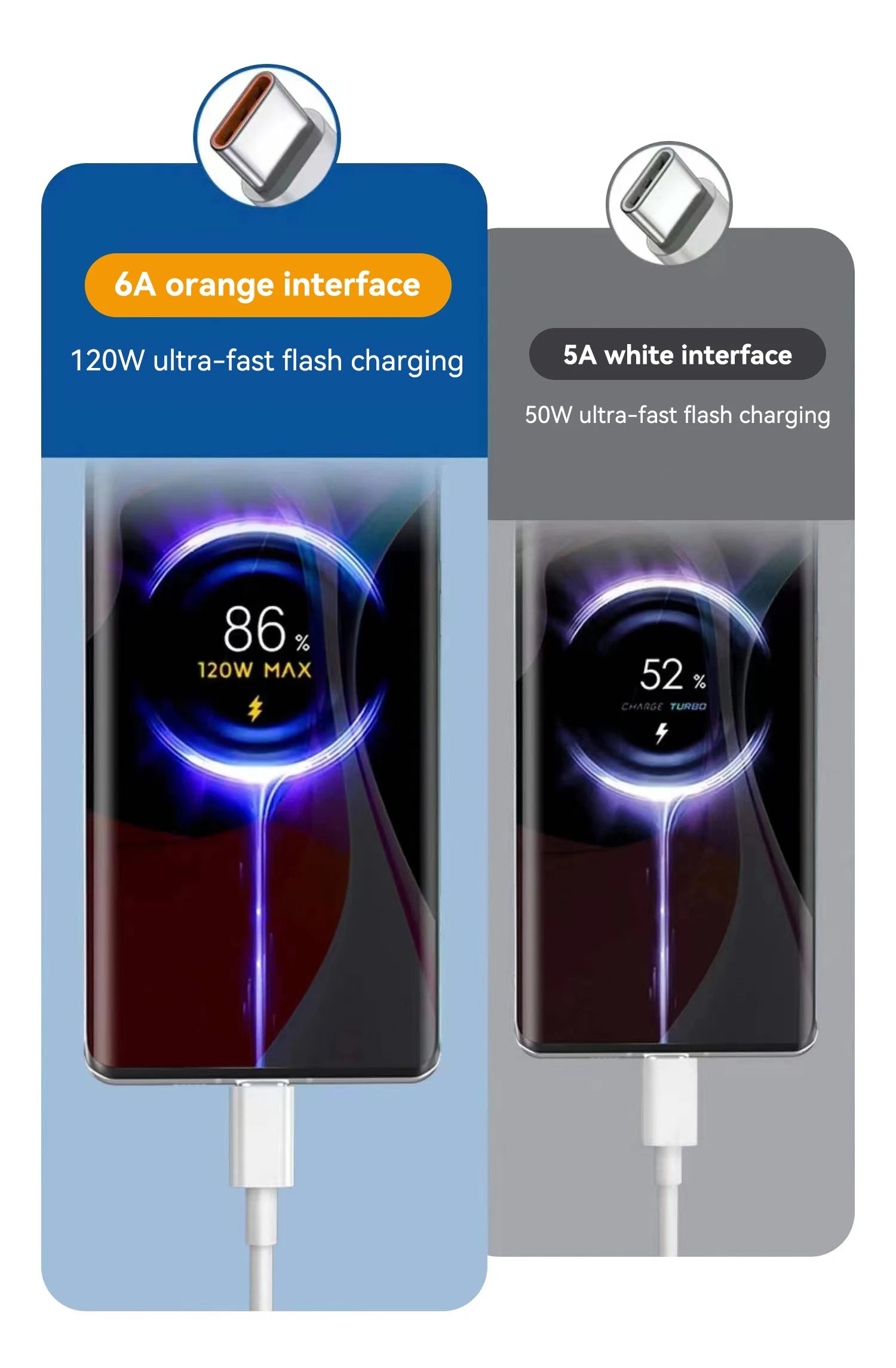 120W Fast Charger